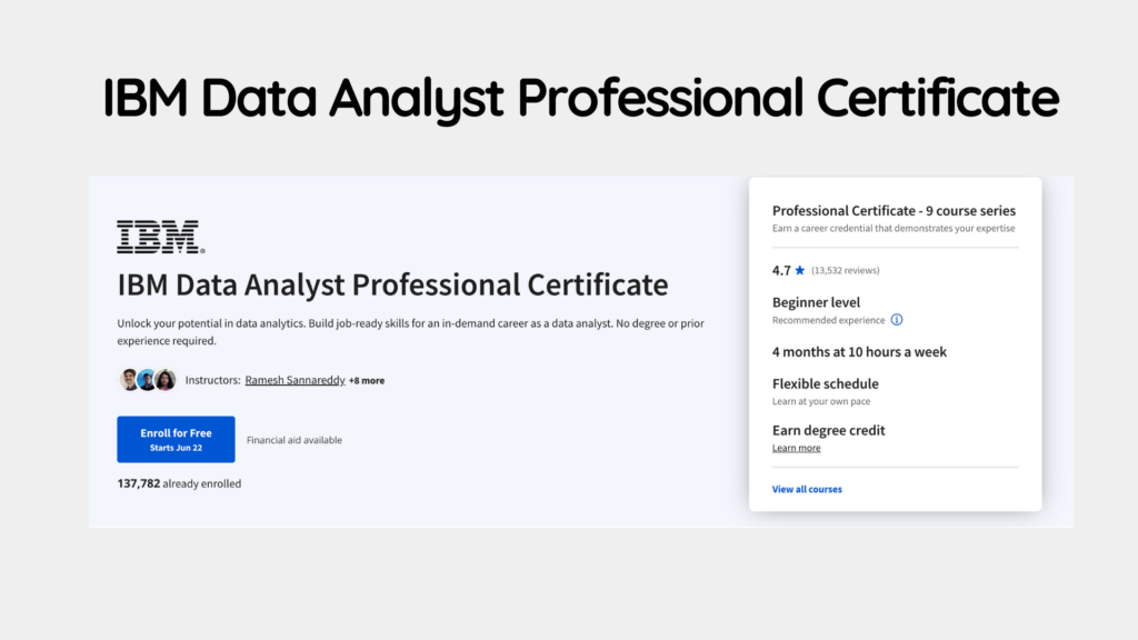 IBM Data Analyst Professional Certificate -NE