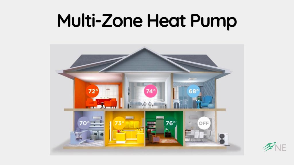 Multi-Zone Ductless Heat Pumps - NE